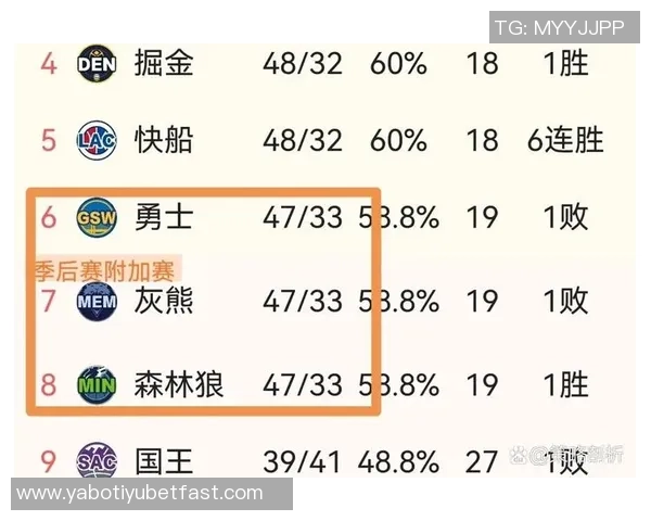 灰熊逆袭战胜森林狼勇士战绩不稳追平对手陷入困境